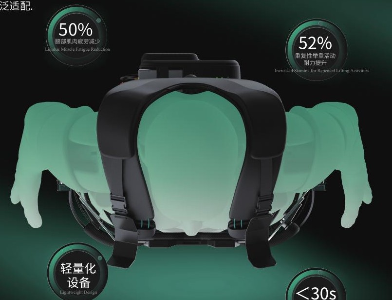 E-CORE 模块化腰部外骨骼